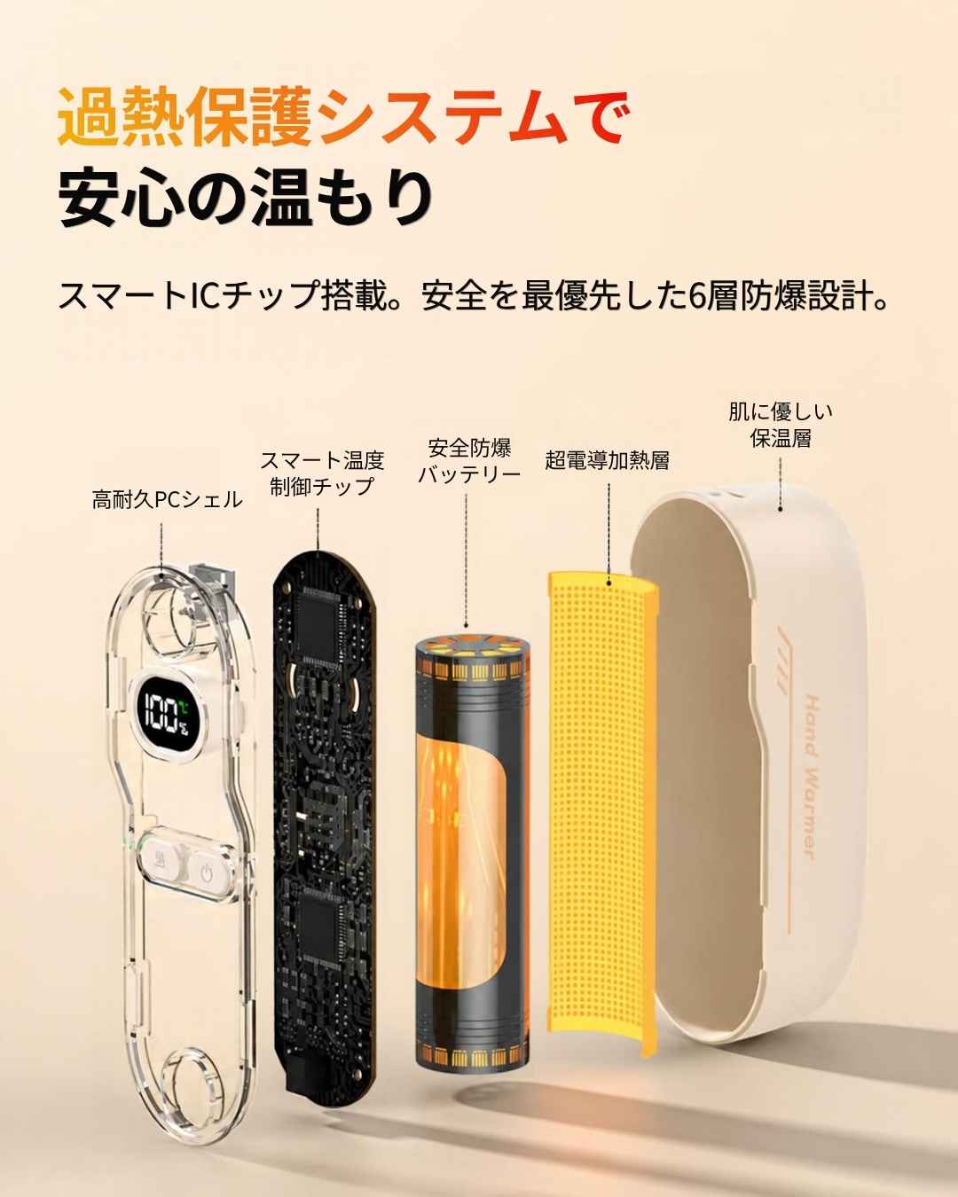 NukuShare Pro™ | マグネット分離式 3秒速暖 シェアカイロ 6000mAh (最高65℃ / 5段階調温)